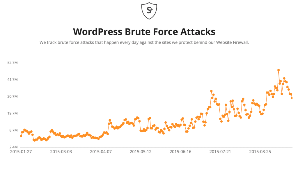 brute-force-report